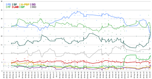 Ireland Opinion Polls 2020.png