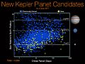 NewKeplerPlanetCandidates-20170619