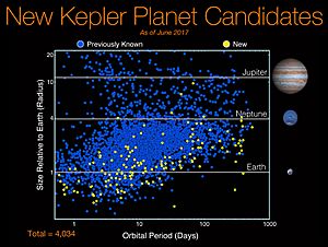 NewKeplerPlanetCandidates-20170619