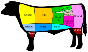 US Beef cuts