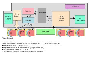 DieselElectricLocomotiveSchematic