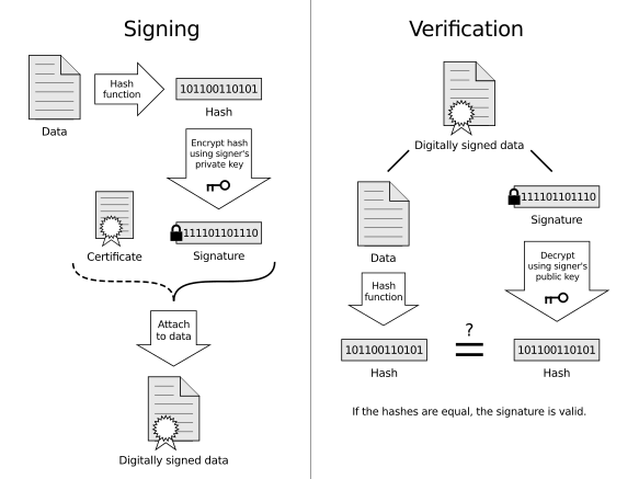 Digital Signature diagram