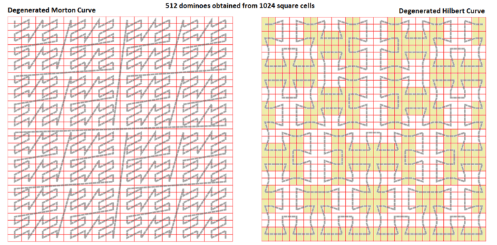 DominoTiling-asDegeneratedGridOfSpaceFillingCurves.png
