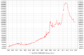 ECB balance sheet