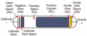 Electric glow discharge schematic