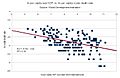 Income death in logs graph