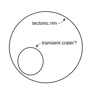 Weaubleau Structure outline v2