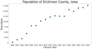 DickinsonCountyIowaPop2020