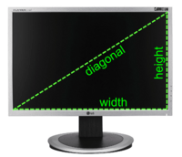 Display size measurements