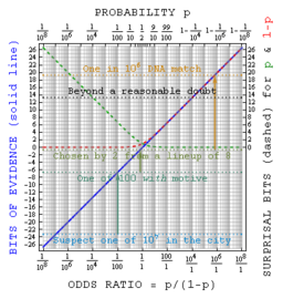 Ebits2c