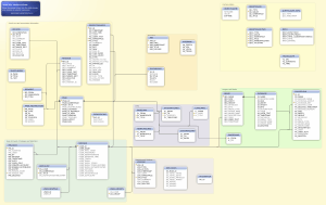 Mediawiki dbschema