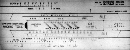 Slide rule for turning work