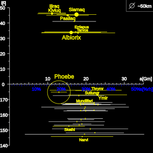 TheIrregulars SATURN