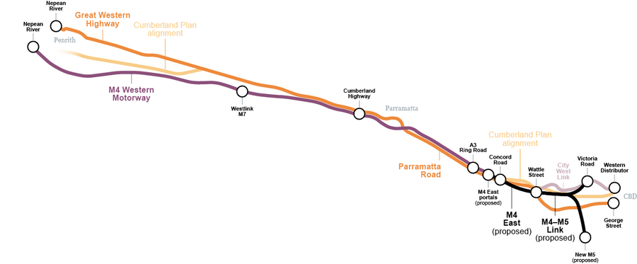 Comparison of historical, current and proposed alignments for principal road between Sydney CBD and the Nepean River