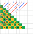 Fibonacci in Pascal triangle