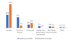 FinancialComparison