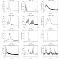 Grb profiles