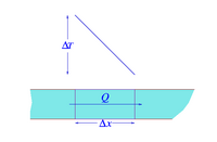 Heat-conduction-A