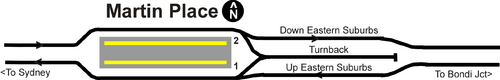 Martin Place trackplan