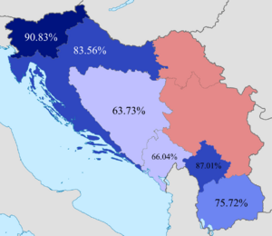 Turnout Yugoslav Referendums