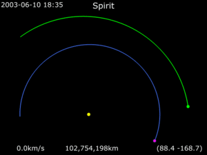 Animation of Spirit around Sun