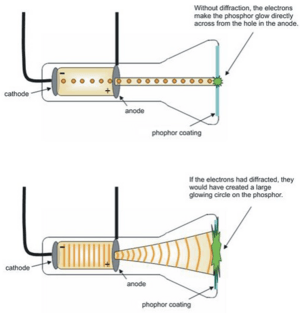 Cathode ray diffraction