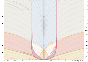 Expansion of the universe, proper distances (Animation)