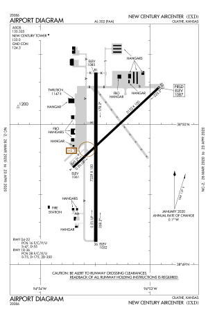 FAA diagram