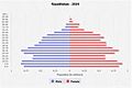 Population pyramid Kazakhstan 2020