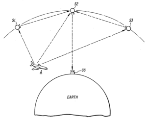 RDSS Diagram