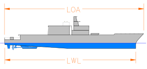 LOA-LWL