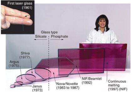 Laser glass slabs