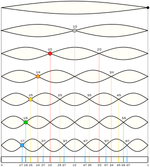 Moodswingerscale