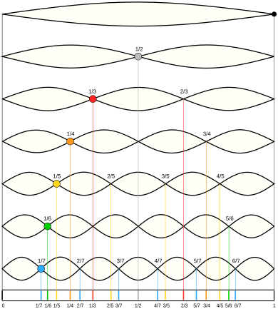 Moodswingerscale