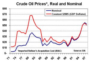 Nominalrealoilprices