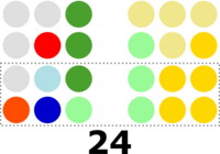 2019 Philippine Senate election diagram.svg