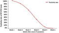 Fig4-positivity-rate(1)