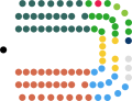 NIAssembly20200111