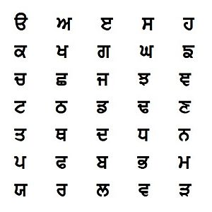 Punjabi Alphabet