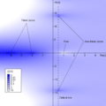 Riemann zeta function absolute value