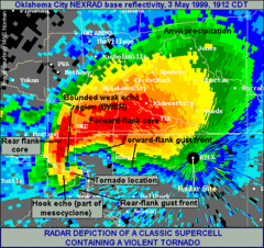 Tornadic classic supercell radar