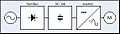 VSI Topology