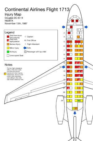 Cal1713injurymap