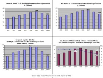 Effects of Crisis on U.S. Household Wealth v1