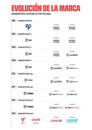 Evolución de marca LaLiga