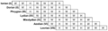 Modal Interval Sequence