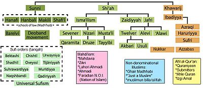 Muslim self-identification