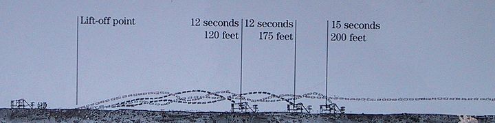 NationalParkService-KillDevilhills-FlightPathDiagram-IMG 7992