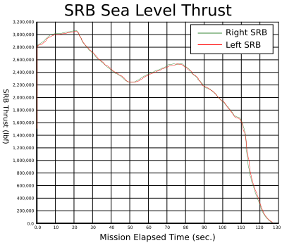 Srbthrust2