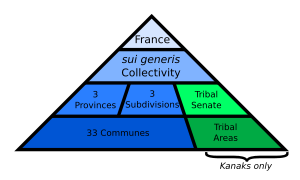 Administrative divisions of New Caledonia